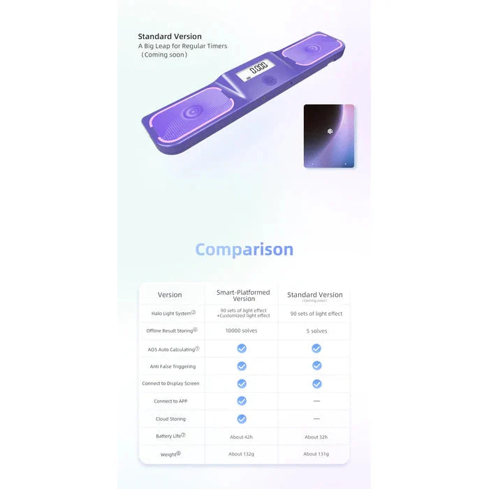 GAN Halo Standard Timer for Speedcube-Cubuzzle
