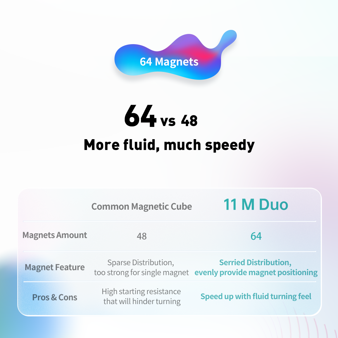 GAN 11 M Duo Matte 3x3 Magnetic Speedcube