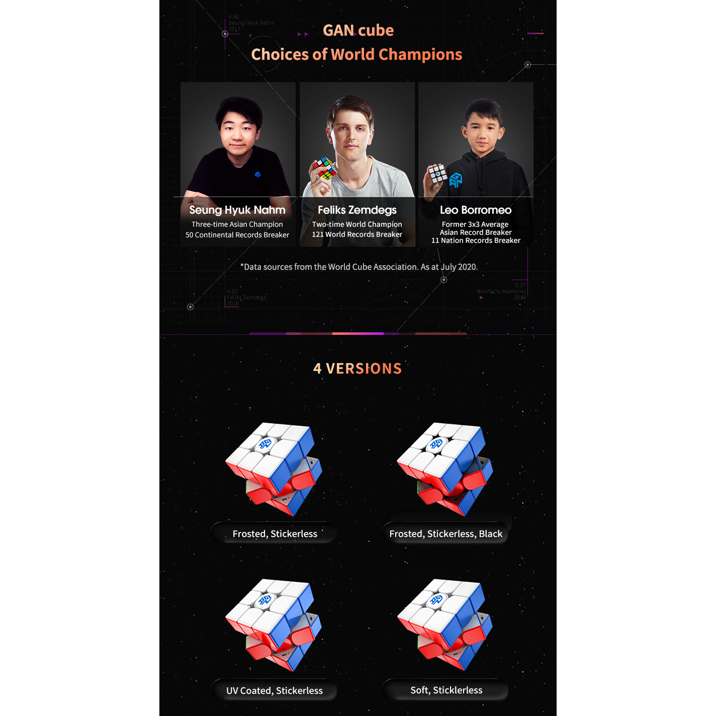 GAN 11 M Pro UV Coated 3x3 Magnetic Speedcube Stickerless