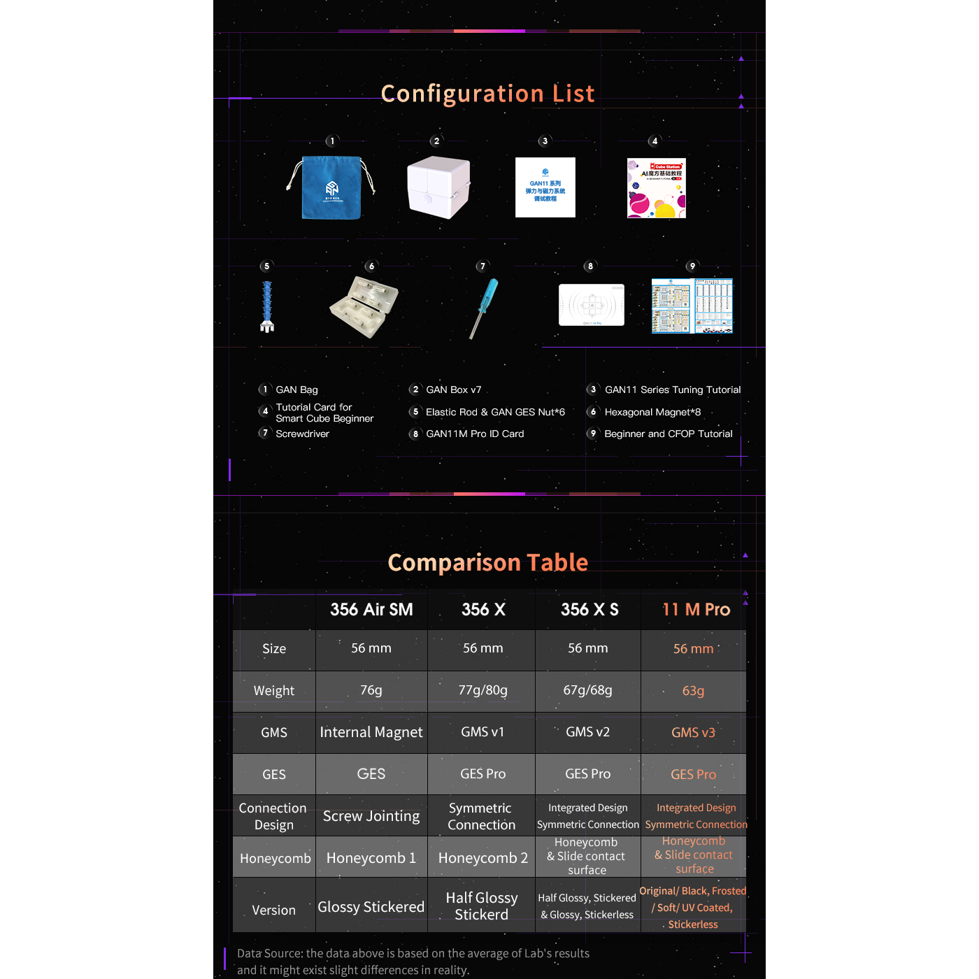GAN Expert Magnetic Combo Pack: 251 M Pro, 11 M Pro, 460 M, Skewb, Megaminx, Mirror - Cubuzzle