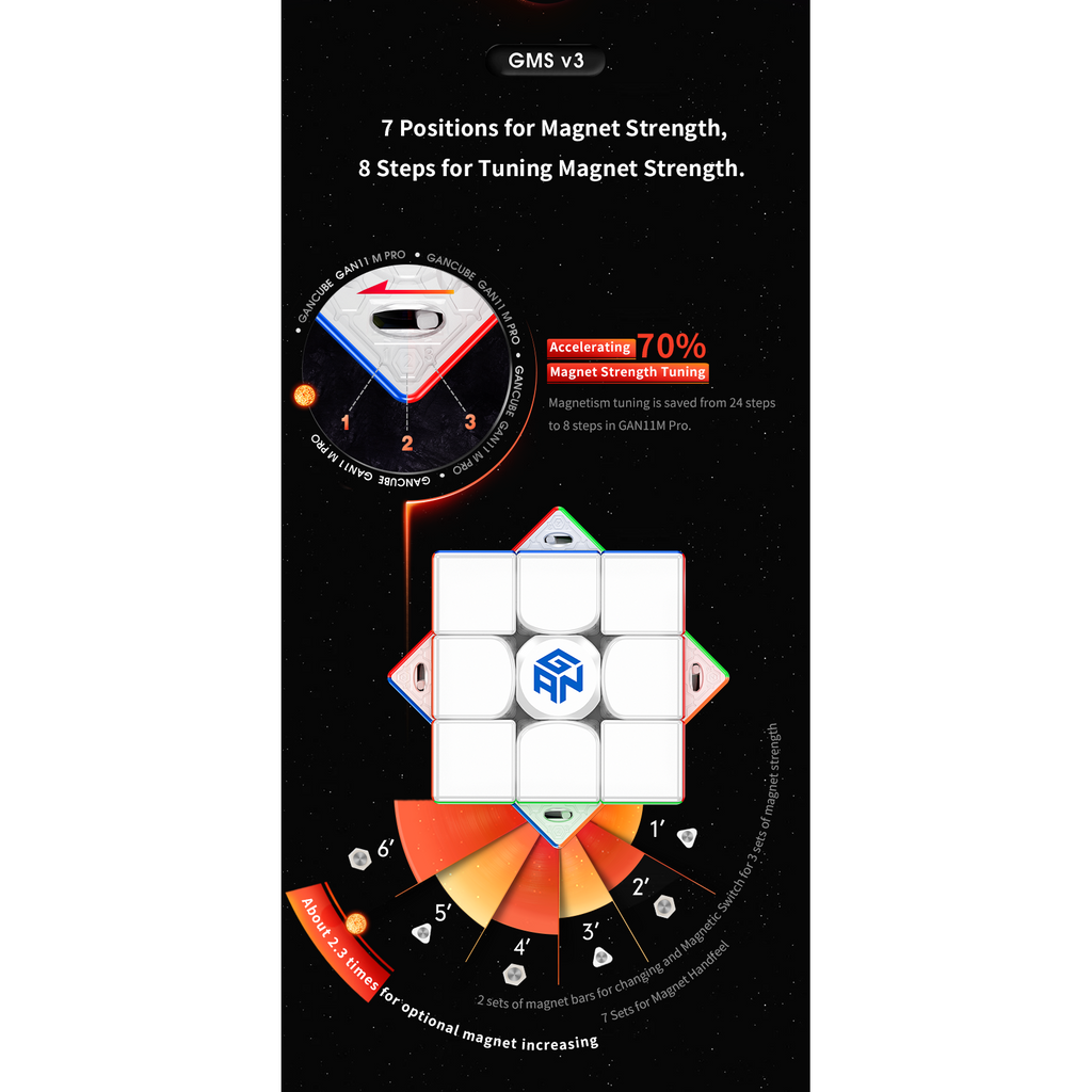 GAN 11 M Pro Black Matte 3x3 Magnetic Speedcube Stickerless