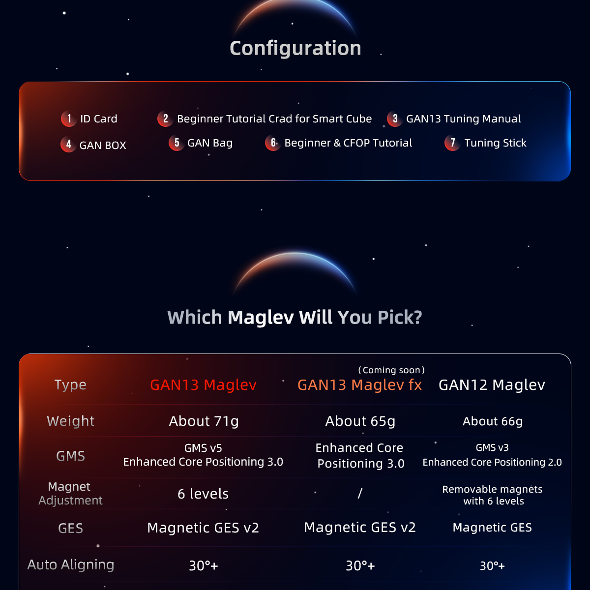 GAN 13 M Maglev Frosted 3x3 Speedcube - LATEST 2022! - Cubuzzle