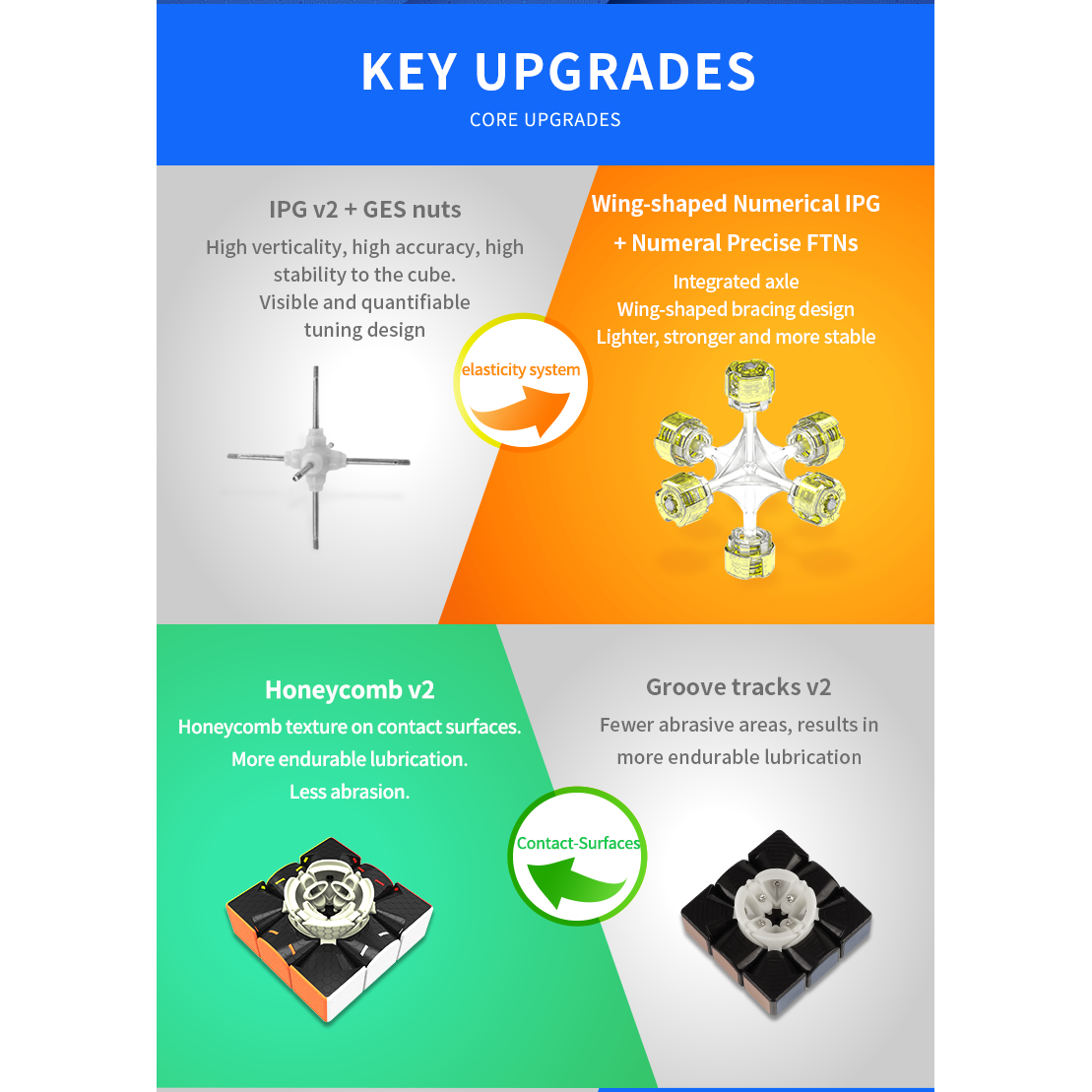 GAN 356 RS Non Magnetic Speedcube