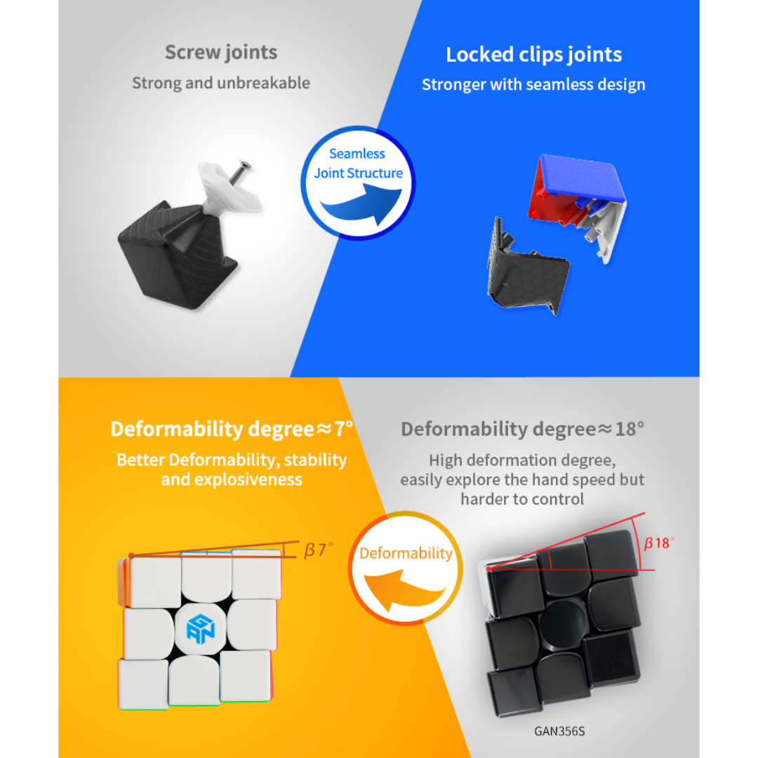GAN 356 RS Non Magnetic Speedcube