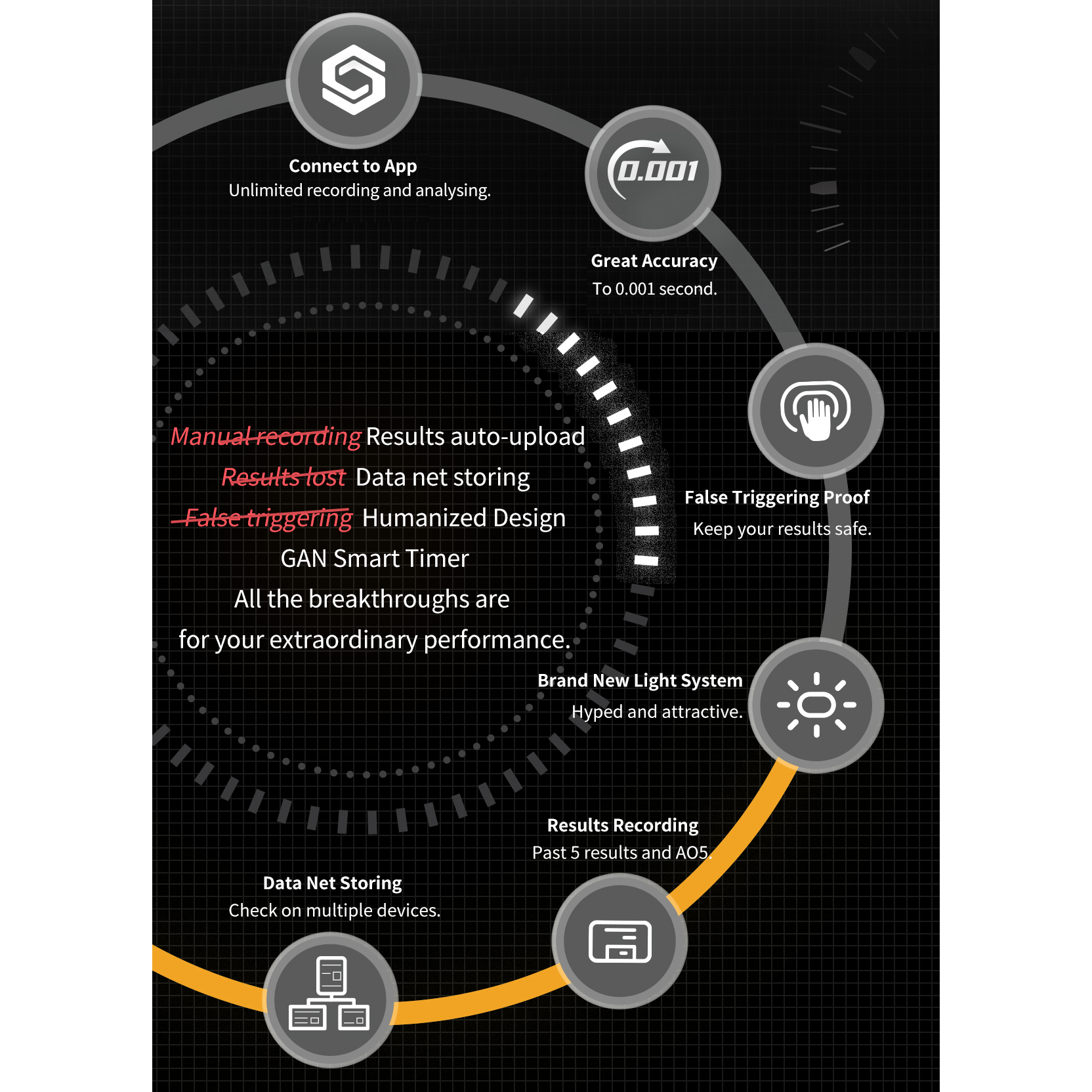 GAN Smart Bluetooth Cube Timer - Dark Samurai - Bluetooth Timer for Speedcube - Cubuzzle