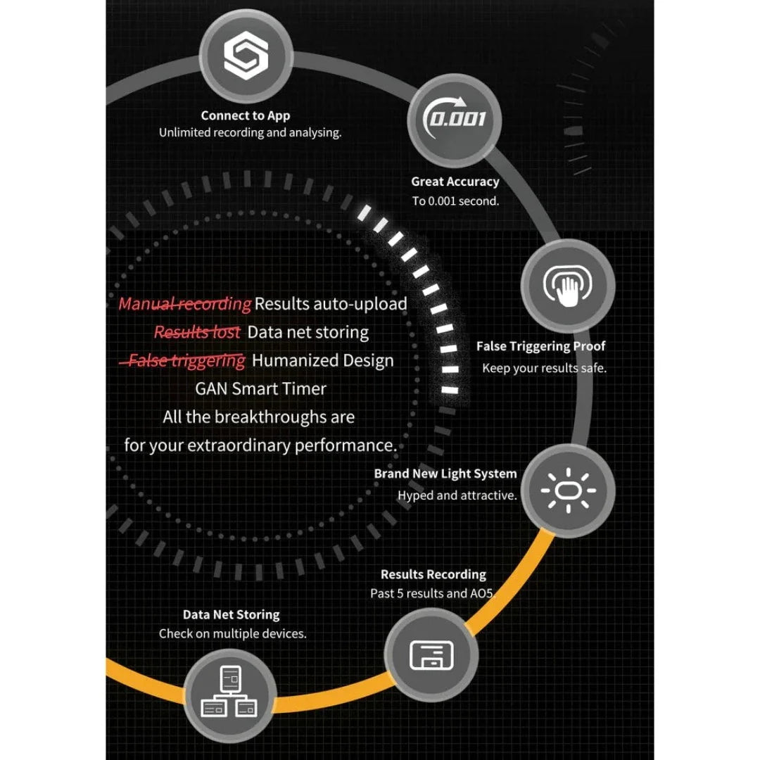 GAN 356 M Lite 3x3 Combo Pack: Includes GAN 356 M Lite, Smart Bluetooth Timer & Mat Set