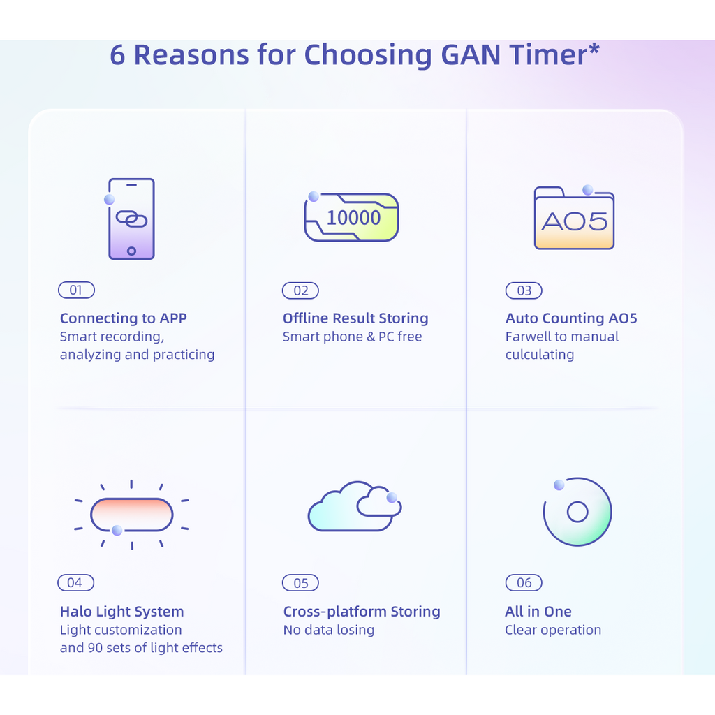 GAN Halo Smart Timer - Bluetooth Timer for Speed Cube-Cubuzzle