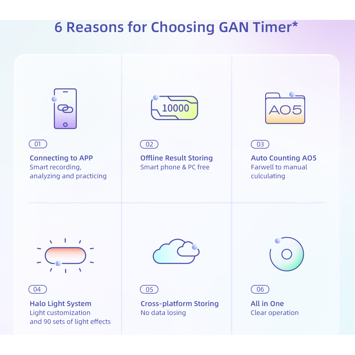 GAN Halo Smart Timer and Mat Set - Combo pack of Bluetooth Timer and Protective Mat for Speed Cube-Cubuzzle