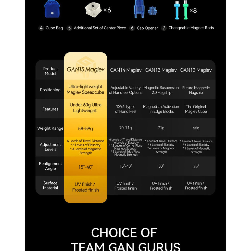 GAN 15 Maglev UV 3x3 Magnetic Speedcube - LATEST 2025!