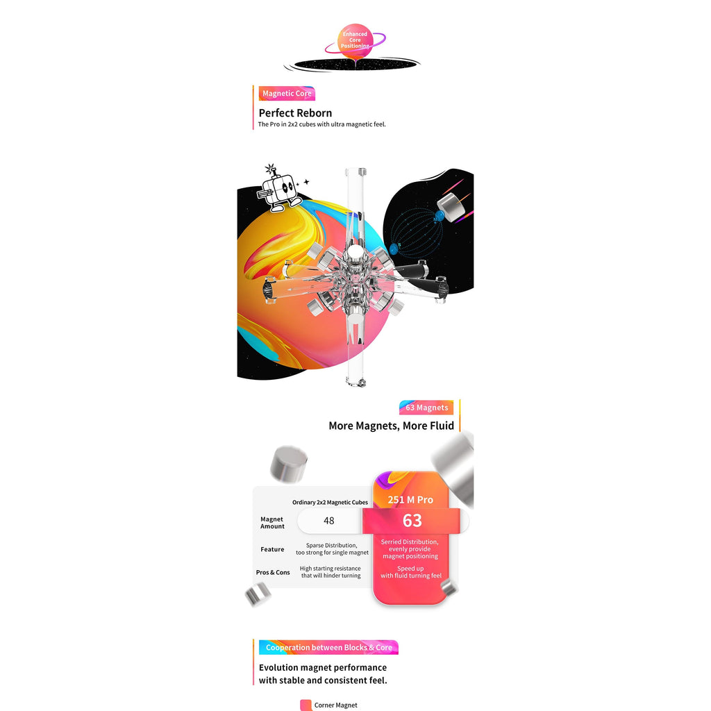 GAN 251 M Pro 2x2 Magnetic Speedcube Stickerless - Cubuzzle