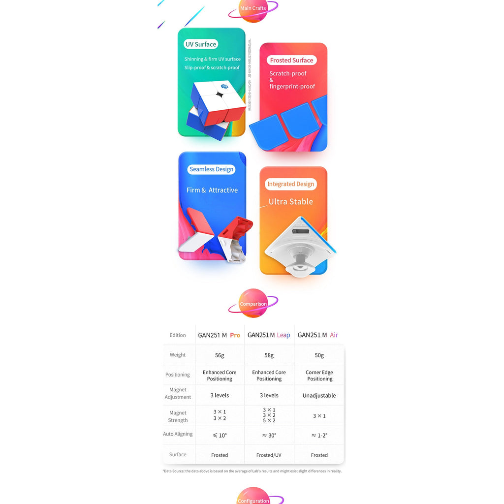 GAN 251 M Pro 2x2 Magnetic Speedcube Stickerless - Cubuzzle