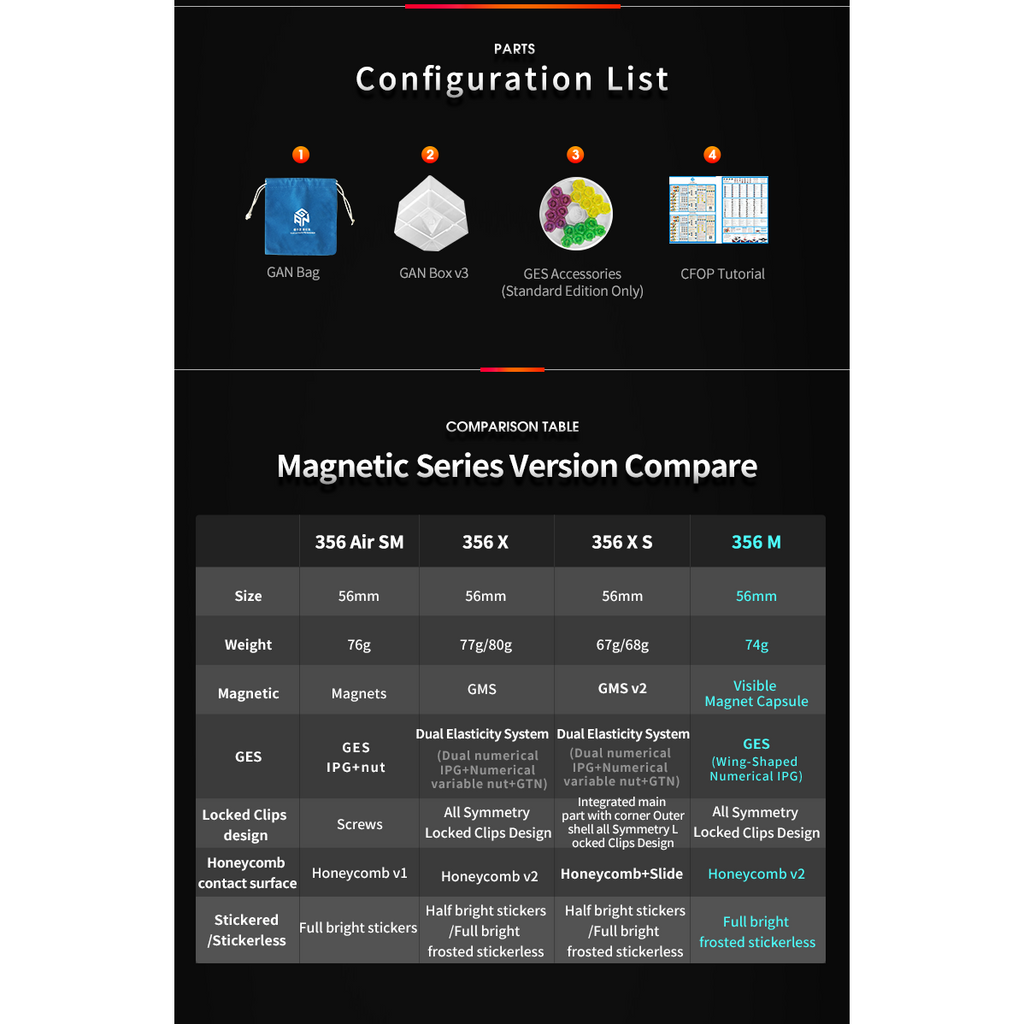 GAN 356 M Lite Combo Pack Of 2-3x3 Magnetic Speedcube - Cubuzzle