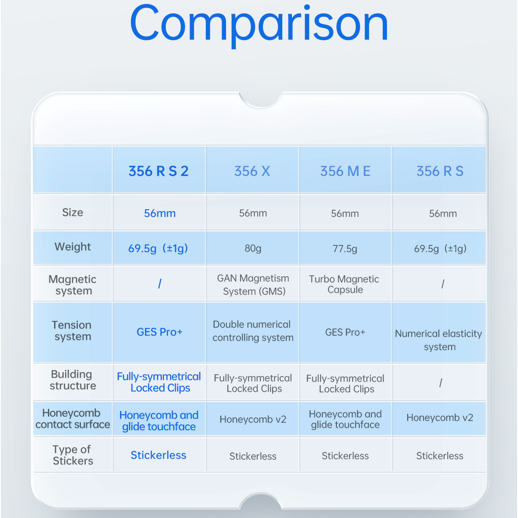 GAN 356 RS 2 Non Magnetic 3x3 Stickerless Speedcube-Cubuzzle