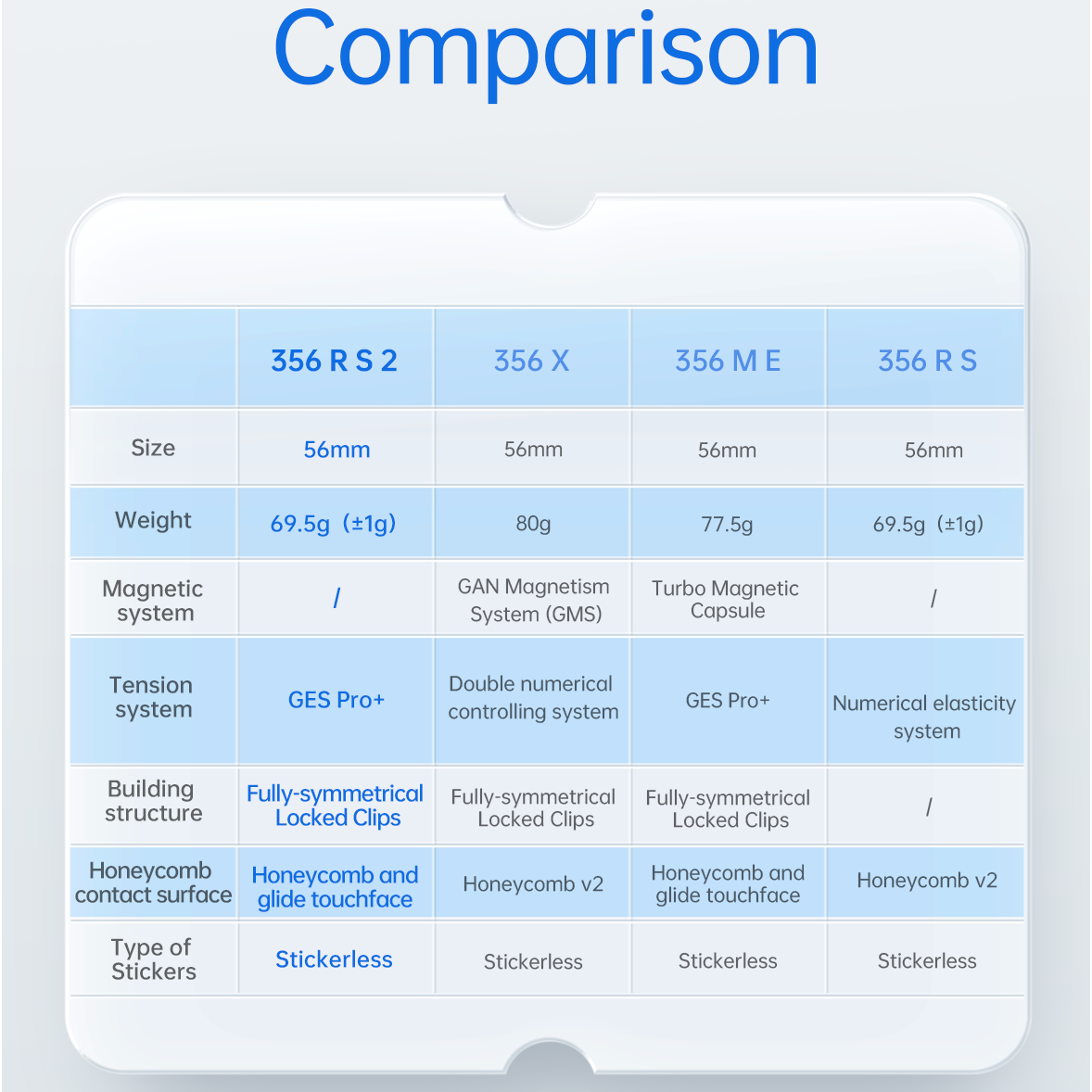 GAN 356 RS 2 Non Magnetic 3x3 Stickerless Speedcube-Cubuzzle