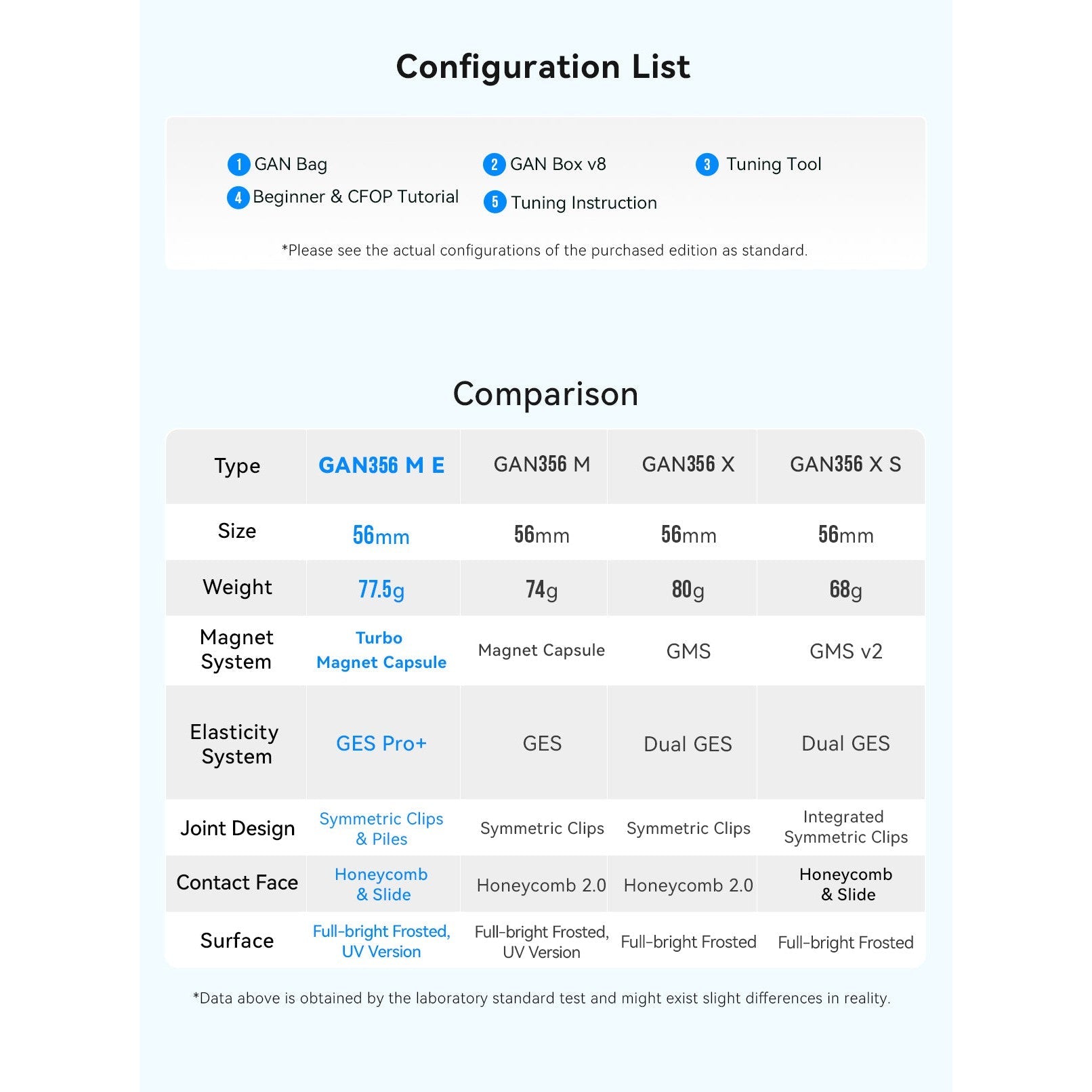 GAN 356 M E Frosted V2 Magnetic 3x3 Speedcube