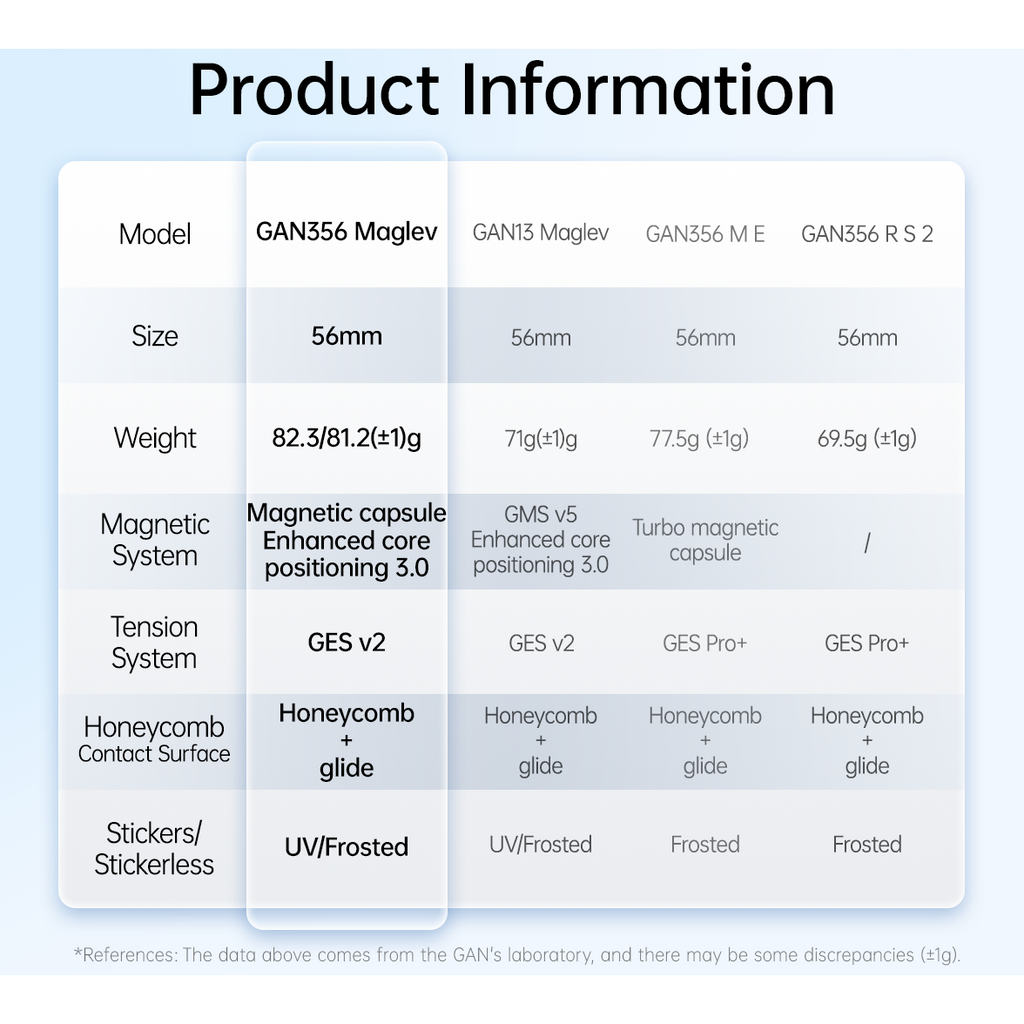 GAN 356 Maglev 3x3 Speedcube Magnetic Stickerless Cube-Cubuzzle