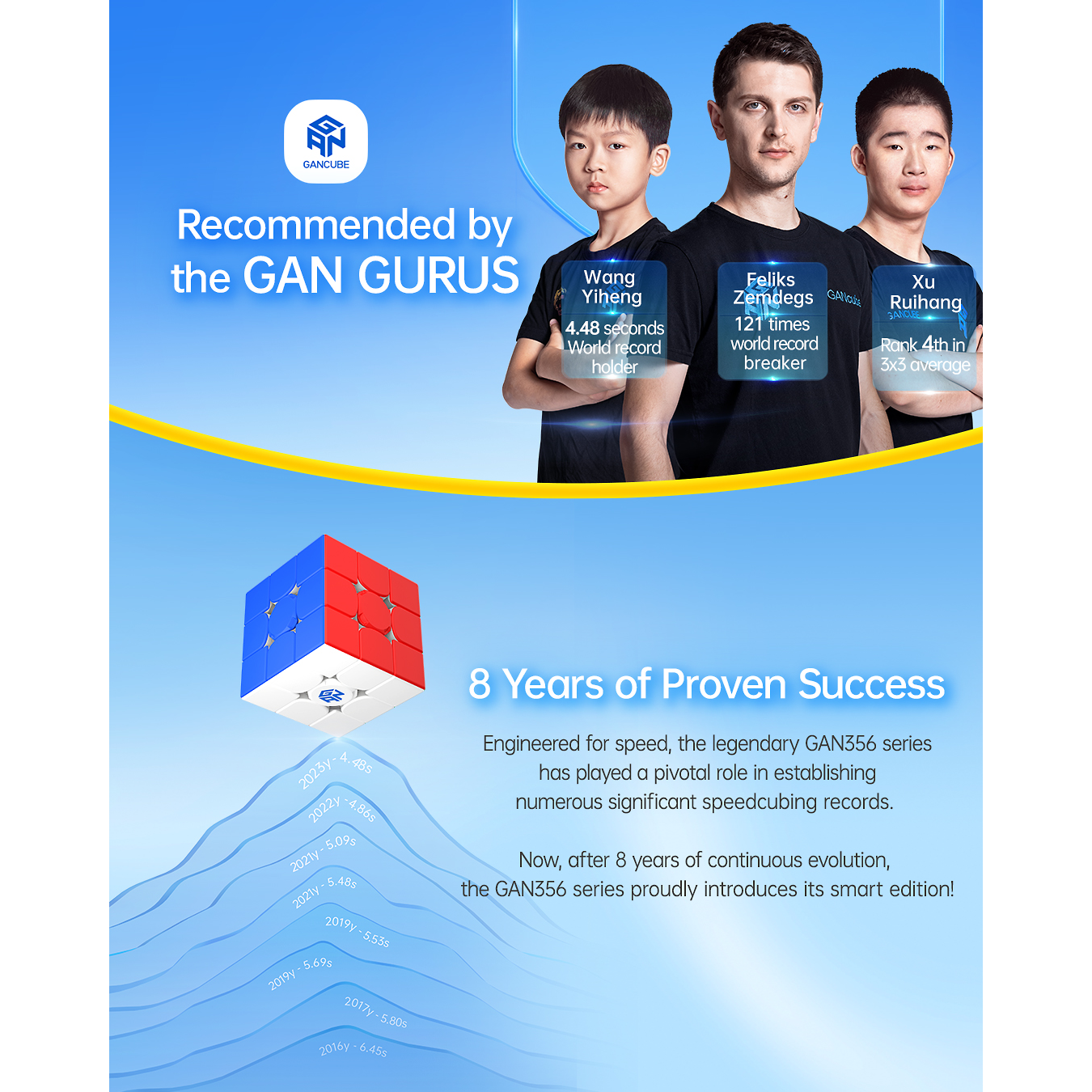 GAN 356 i carry 2 - Intelligent Smart Bluetooth Cube - Latest 2024 Model-Cubuzzle