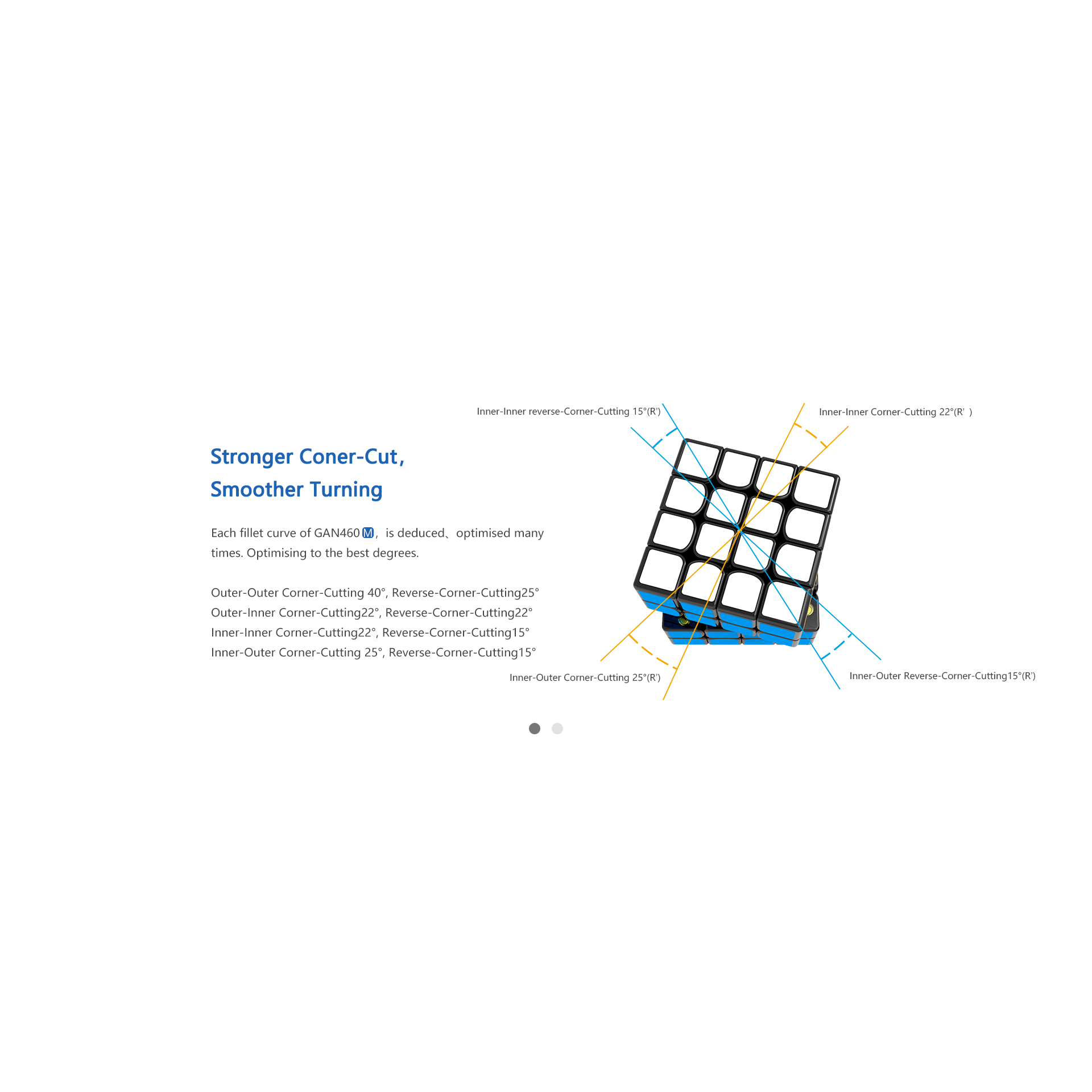 GAN 460 M Stickerless - 4x4 Magnetic Speedcube - Cubuzzle