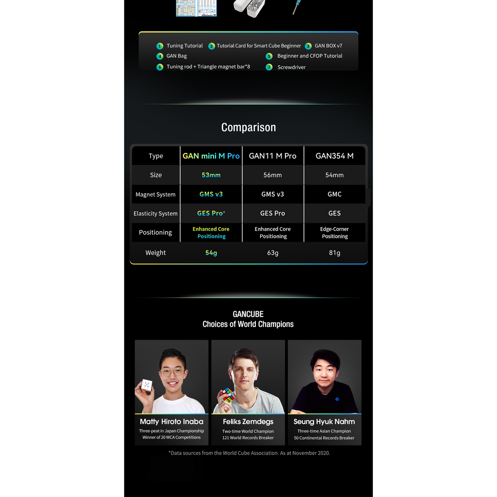 GAN 11 Mini M Pro 3x3 Magnetic Speedcube