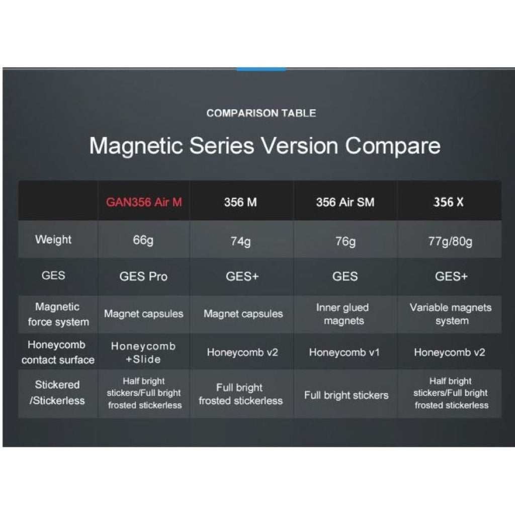 GAN Cube Starter Combo Pack: Includes 2 puzzles- GAN 251 M Air 2x2, GAN 356 M Lite 3x3 Speedcubes - Cubuzzle