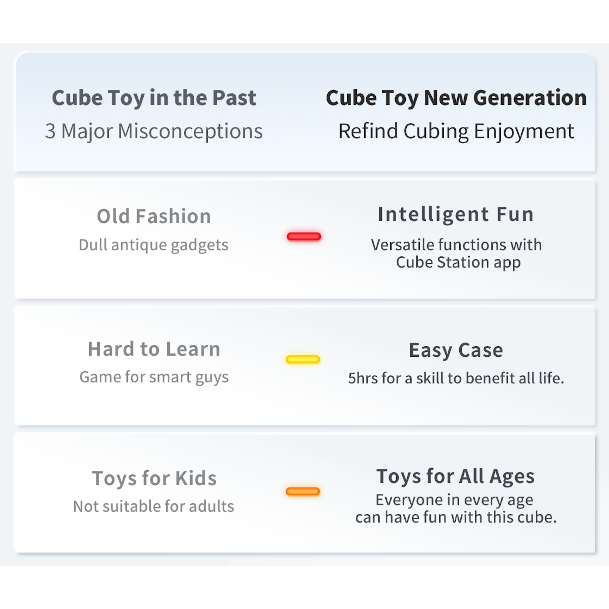 GAN 356 i carry S - Intelligent Smart Bluetooth Cube - Latest 2023 Model-Cubuzzle