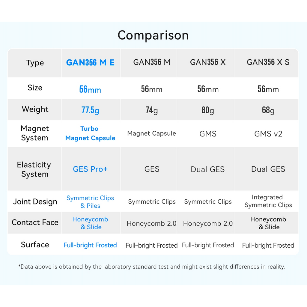 GAN 356 M E Magnetic Speedcube - Latest 2023 Release-Cubuzzle
